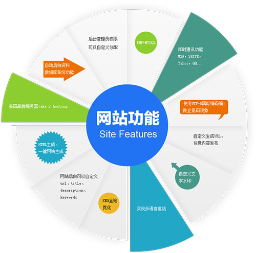 外贸营销型网站制作报价,外贸营销型网站制作多少钱